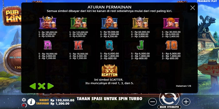 Simbol-dan-Nilai-Pembayaran-Slot-Pub-Kings